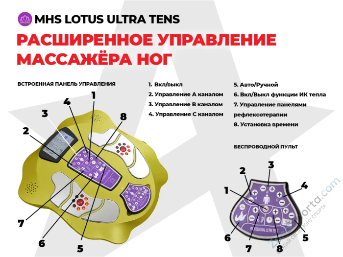 Массажер ног Lotus Ultra Tens YS-005-HB Золотой