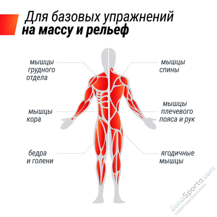 Штанга регулируемая многофункциональная 3 в 1 Unix Fit 24 кг